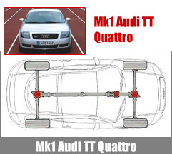 Audi TT Mk1 Quattro Servicing