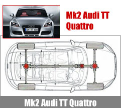 Audi TT Mk2 Quattro Servicing